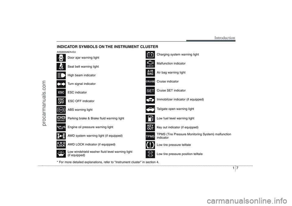 HYUNDAI VERACRUZ 2008 User Guide 17
Introduction
INDICATOR SYMBOLS ON THE INSTRUMENT CLUSTER
Seat belt warning lightHigh beam indicatorTurn signal indicatorABS warning lightParking brake & Brake fluid warning lightEngine oil pressure