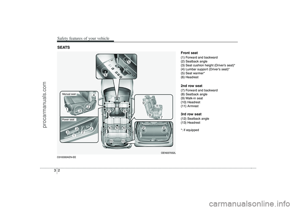 HYUNDAI VERACRUZ 2008 Owners Manual Safety features of your vehicle2 3C010000AEN-EE
Front seat(1) Forward and backward
(2) Seatback angle
(3) Seat cushion height (Driver’s seat)*
(4) Lumbar support (Driver’s seat)*
(5) Seat warmer*
