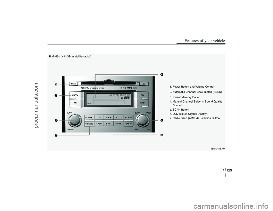HYUNDAI VERACRUZ 2008  Owners Manual 4129
Features of your vehicle
EN M446XM
1. Power Button and Volume Control
2. Automatic Channel Seek Button (SEEK)
3. Preset Memory Button
4. Manual Channel Select & Sound Quality
Control
5. SCAN Butt