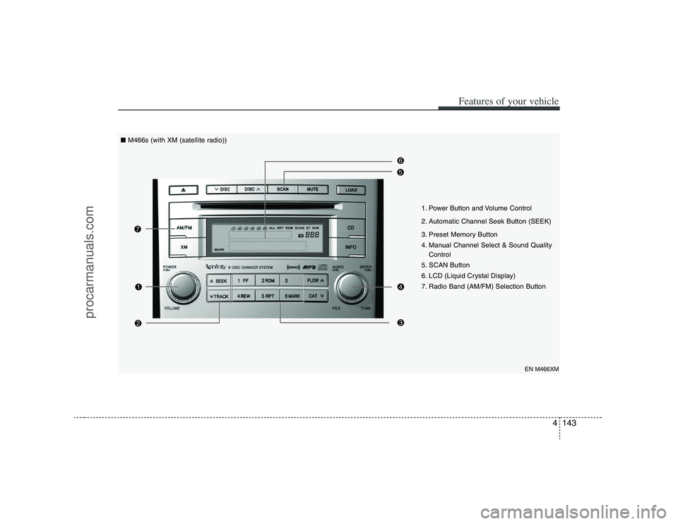 HYUNDAI VERACRUZ 2008  Owners Manual 4143
Features of your vehicle
EN M466XM
1. Power Button and Volume Control
2. Automatic Channel Seek Button (SEEK)
3. Preset Memory Button
4. Manual Channel Select & Sound Quality
Control
5. SCAN Butt