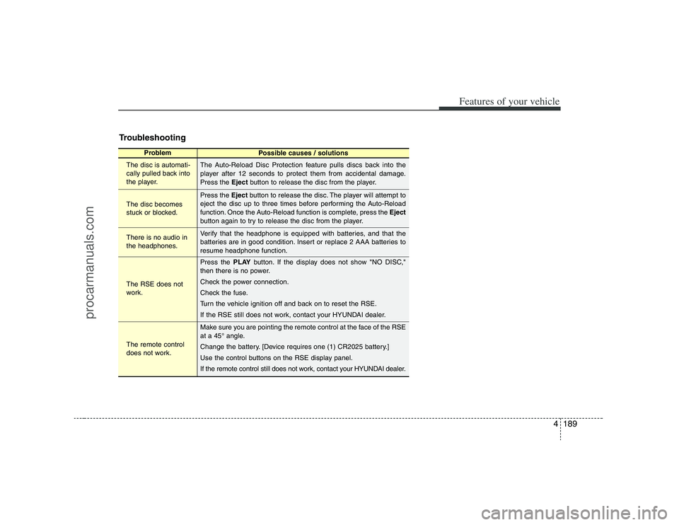 HYUNDAI VERACRUZ 2008  Owners Manual 4189
Features of your vehicle
Troubleshooting
Problem
Possible causes / solutions
The disc is automati-
cally pulled back into
the player.
The disc becomes
stuck or blocked.
There is no audio in
the h