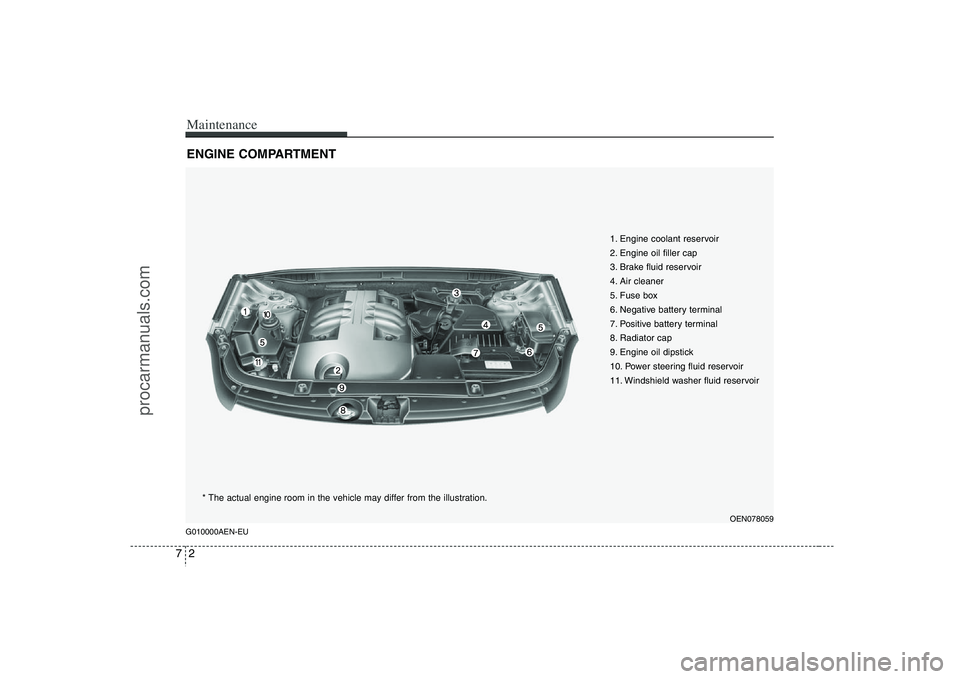 HYUNDAI VERACRUZ 2008  Owners Manual Maintenance2 7ENGINE COMPARTMENT G010000AEN-EU
OEN078059
1. Engine coolant reservoir
2. Engine oil filler cap
3. Brake fluid reservoir
4. Air cleaner
5. Fuse box
6. Negative battery terminal
7. Positi