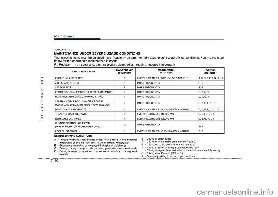 HYUNDAI VERACRUZ 2008 Owners Manual Maintenance10 7G040200AEN-EUMAINTENANCE UNDER SEVERE USAGE CONDITIONSSEVERE DRIVING CONDITIONS
A - Repeatedly driving short distance of less than 5 miles (8 km) in normal
temperature or less than 10 m HYUNDAI VERACRUZ 2008 Owners Manual Maintenance10 7G040200AEN-EUMAINTENANCE UNDER SEVERE USAGE CONDITIONSSEVERE DRIVING CONDITIONS
A - Repeatedly driving short distance of less than 5 miles (8 km) in normal
temperature or less than 10 m