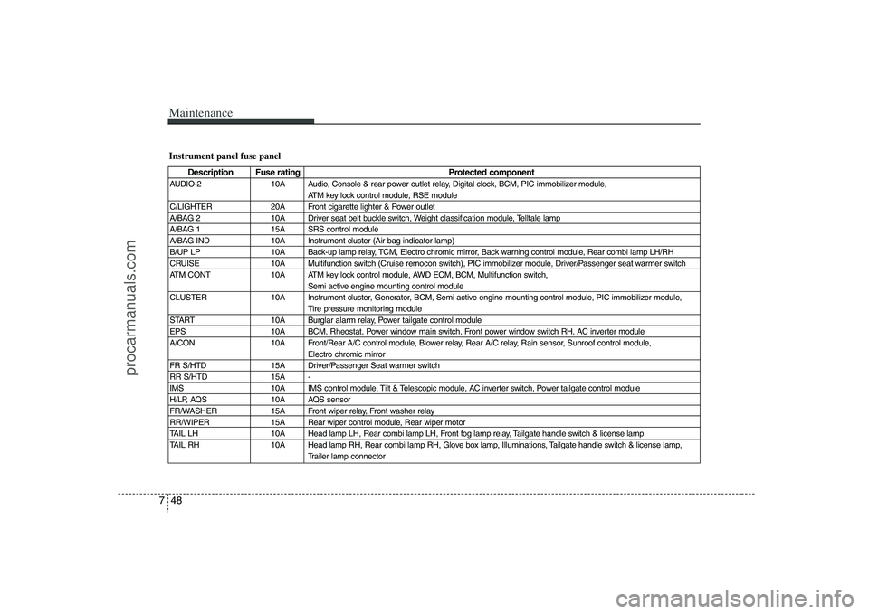 HYUNDAI VERACRUZ 2008  Owners Manual Maintenance48 7Instrument panel fuse panel
Description Fuse rating Protected component
AUDIO-2  10A  Audio, Console & rear power outlet relay, Digital clock, BCM, PIC immobilizer module, 
ATM key lock