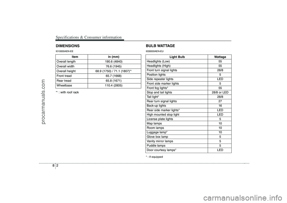 HYUNDAI VERACRUZ 2008 Owners Manual Specifications & Consumer information2 8
Item in (mm)
Overall length 190.6 (4840)
Overall width 76.6 (1945)
Overall height 68.9 (1750) / 71.1 (1807)*
1
Front tread 65.7 (1668)
Rear tread 65.8 (1671)
HYUNDAI VERACRUZ 2008 Owners Manual Specifications & Consumer information2 8
Item in (mm)
Overall length 190.6 (4840)
Overall width 76.6 (1945)
Overall height 68.9 (1750) / 71.1 (1807)*
1
Front tread 65.7 (1668)
Rear tread 65.8 (1671)