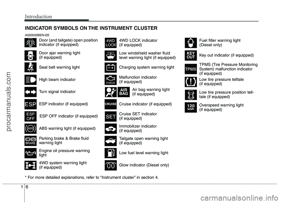 HYUNDAI VERACRUZ 2011 User Guide Introduction
6
1
INDICATOR SYMBOLS ON THE INSTRUMENT CLUSTER
Seat belt warning light
High beam indicator
Turn signal indicator
ABS warning light (if equipped)
Parking brake & Brake fluid
warning ligh HYUNDAI VERACRUZ 2011 User Guide Introduction
6
1
INDICATOR SYMBOLS ON THE INSTRUMENT CLUSTER
Seat belt warning light
High beam indicator
Turn signal indicator
ABS warning light (if equipped)
Parking brake & Brake fluid
warning ligh