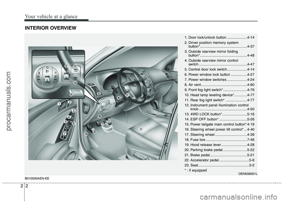 HYUNDAI VERACRUZ 2011  Owners Manual Your vehicle at a glance
2
2
INTERIOR OVERVIEW
1. Door lock/unlock button ....................4-14 
2. Driver position memory system 
button*...............................................4-37
3. Outs