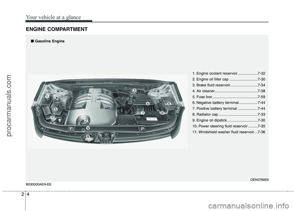 HYUNDAI VERACRUZ 2011 User Guide Your vehicle at a glance
4
2
ENGINE COMPARTMENT
1. Engine coolant reservoir ...................7-32
2. Engine oil filler cap ...........................7-30
3. Brake fluid reservoir ................. HYUNDAI VERACRUZ 2011 User Guide Your vehicle at a glance
4
2
ENGINE COMPARTMENT
1. Engine coolant reservoir ...................7-32
2. Engine oil filler cap ...........................7-30
3. Brake fluid reservoir .................