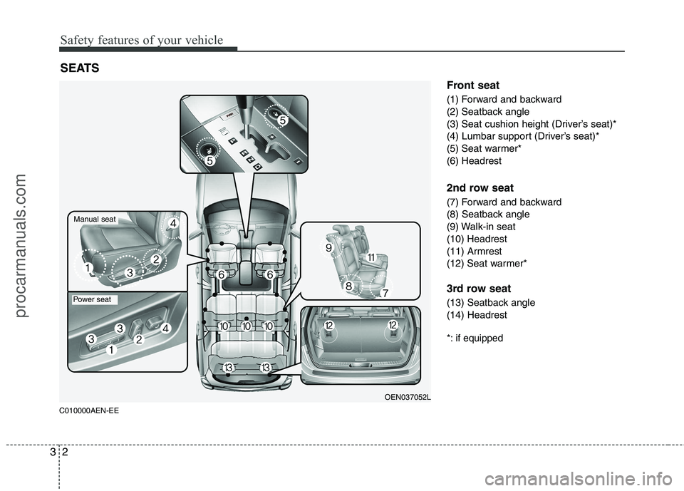 HYUNDAI VERACRUZ 2011 User Guide Safety features of your vehicle
2
3
C010000AEN-EE Front seat
(1) Forward and backward
(2) Seatback angle
(3) Seat cushion height (Driver’s seat)*
(4) Lumbar support (Driver’s seat)*
(5) Seat war HYUNDAI VERACRUZ 2011 User Guide Safety features of your vehicle
2
3
C010000AEN-EE Front seat
(1) Forward and backward
(2) Seatback angle
(3) Seat cushion height (Driver’s seat)*
(4) Lumbar support (Driver’s seat)*
(5) Seat war