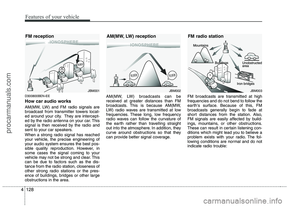 HYUNDAI VERACRUZ 2011  Owners Manual Features of your vehicle
128
4
D300800BEN-EE 
How car audio works 
AM(MW, LW) and FM radio signals are 
broadcast from transmitter towers locat-
ed around your city. They are intercept-
ed by the radi