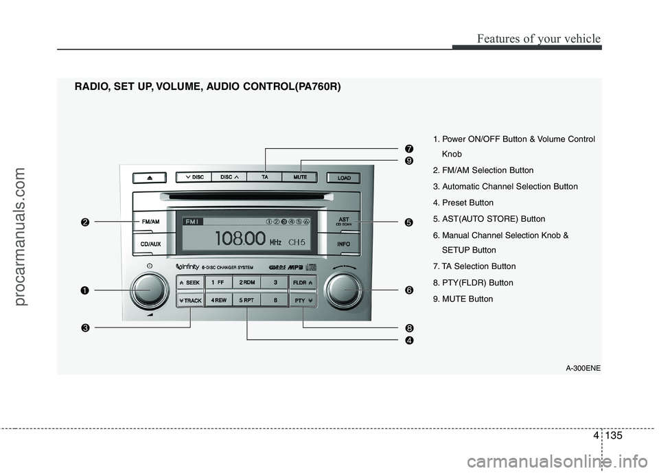 HYUNDAI VERACRUZ 2011  Owners Manual 4135
Features of your vehicle
1. Power ON/OFF Button & Volume ControlKnob
2. FM/AM Selection Button 
3. Automatic Channel Selection Button
4. Preset Button
5. AST(AUTO STORE) Button
6. Manual Channel 
