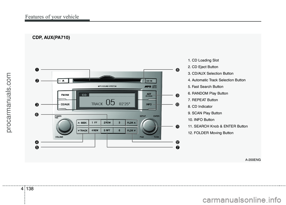 HYUNDAI VERACRUZ 2011  Owners Manual Features of your vehicle
138
4
A-200ENG
1. CD Loading Slot 
2. CD Eject Button
3. CD/AUX Selection Button
4. Automatic Track Selection Button
5. Fast Search Button
6. RANDOM Play Button
7. REPEAT Butt