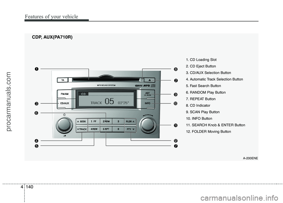 HYUNDAI VERACRUZ 2011  Owners Manual Features of your vehicle
140
4
A-200ENE
1. CD Loading Slot 
2. CD Eject Button
3. CD/AUX Selection Button
4. Automatic Track Selection Button
5. Fast Search Button
6. RANDOM Play Button
7. REPEAT Butt