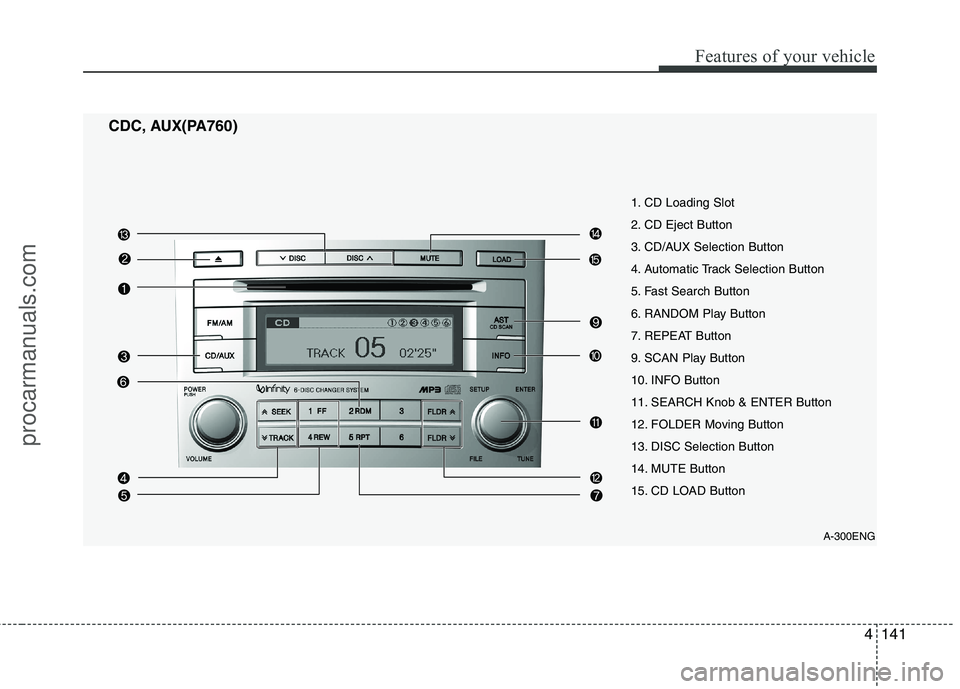 HYUNDAI VERACRUZ 2011  Owners Manual 4141
Features of your vehicle
CDC, AUX(PA760)A-300ENG
1. CD Loading Slot 
2. CD Eject Button
3. CD/AUX Selection Button
4. Automatic Track Selection Button
5. Fast Search Button
6. RANDOM Play Button
