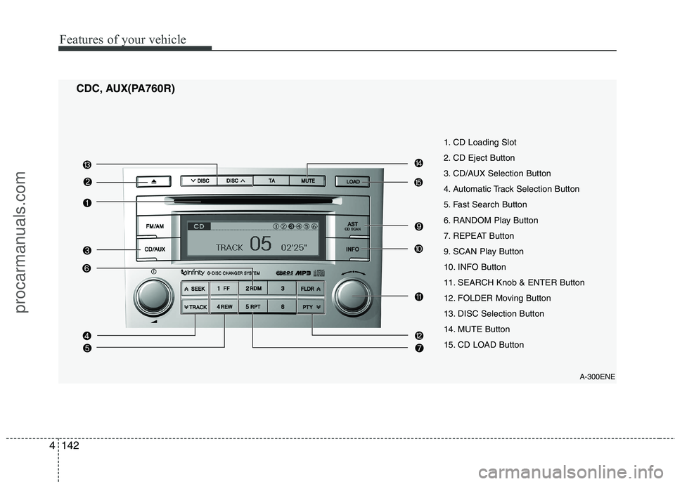 HYUNDAI VERACRUZ 2011  Owners Manual Features of your vehicle
142
4
CDC, AUX(PA760R)
A-300ENE
1. CD Loading Slot 
2. CD Eject Button
3. CD/AUX Selection Button
4. Automatic Track Selection Button
5. Fast Search Button
6. RANDOM Play Butt