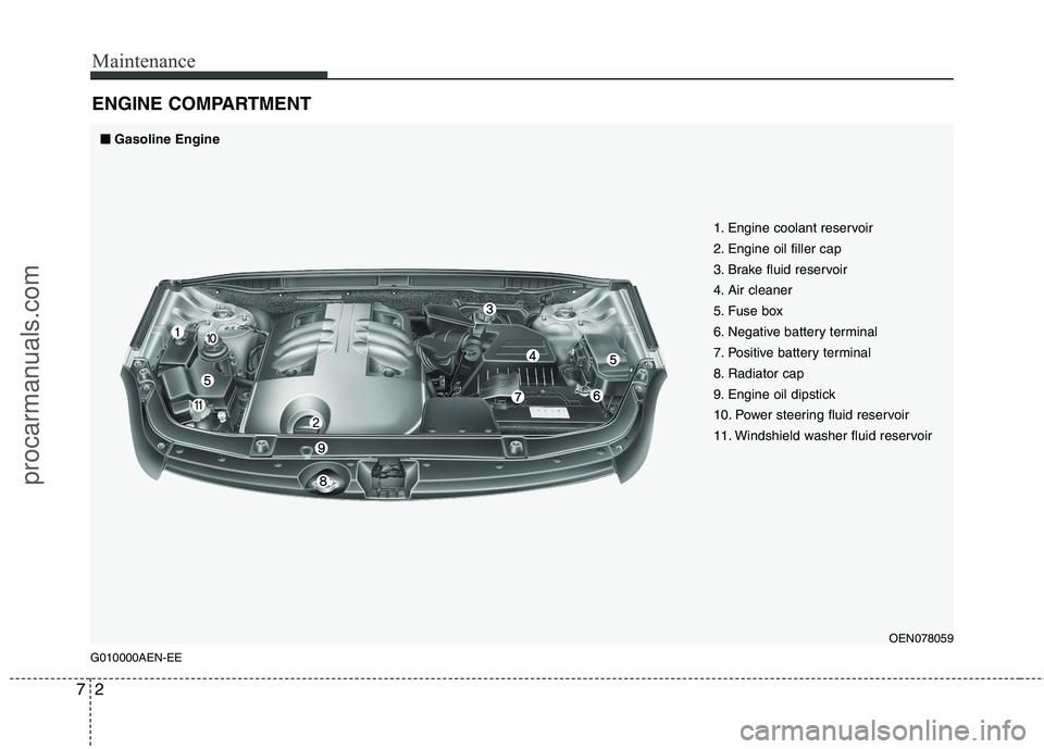 HYUNDAI VERACRUZ 2011  Owners Manual Maintenance
2
7
ENGINE COMPARTMENT 
G010000AEN-EE
OEN078059
1. Engine coolant reservoir 
2. Engine oil filler cap
3. Brake fluid reservoir
4. Air cleaner
5. Fuse box
6. Negative battery terminal
7. Po