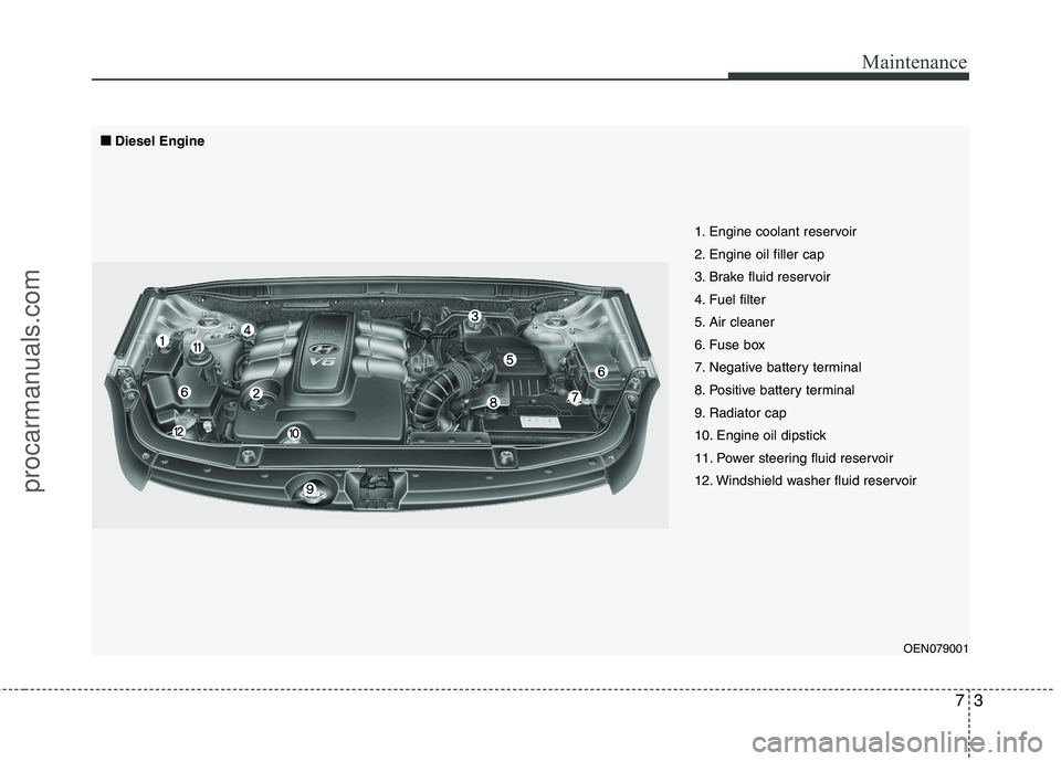 HYUNDAI VERACRUZ 2011 Owners Manual 73
Maintenance
OEN079001
1. Engine coolant reservoir
2. Engine oil filler cap
3. Brake fluid reservoir
4. Fuel filter
5. Air cleaner
6. Fuse box
7. Negative battery terminal
8. Positive battery termi HYUNDAI VERACRUZ 2011 Owners Manual 73
Maintenance
OEN079001
1. Engine coolant reservoir
2. Engine oil filler cap
3. Brake fluid reservoir
4. Fuel filter
5. Air cleaner
6. Fuse box
7. Negative battery terminal
8. Positive battery termi
