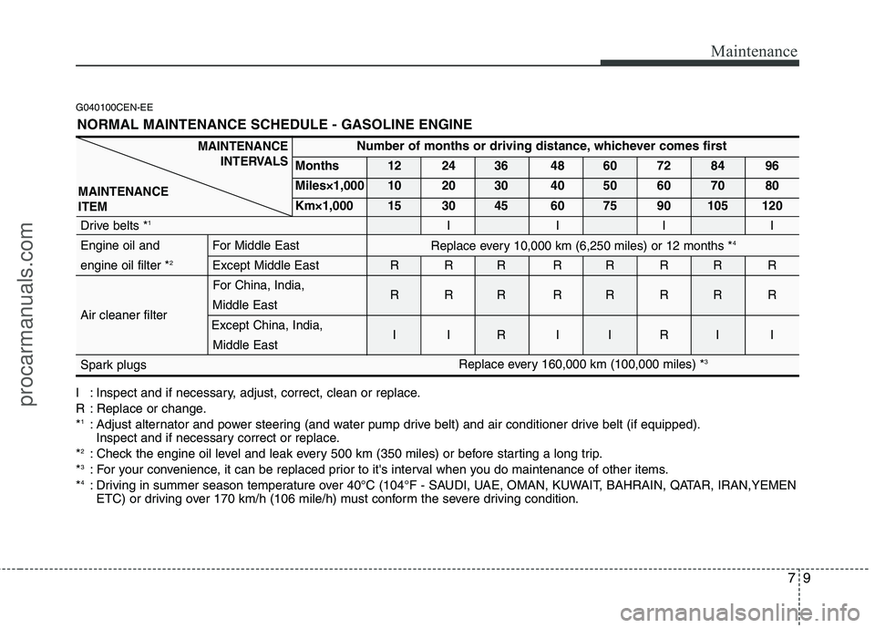 HYUNDAI VERACRUZ 2011  Owners Manual 79
Maintenance
G040100CEN-EE
I : Inspect and if necessary, adjust, correct, clean or replace. 
R : Replace or change.*1
: Adjust alternator and power steering (and water pump drive belt) and air condi