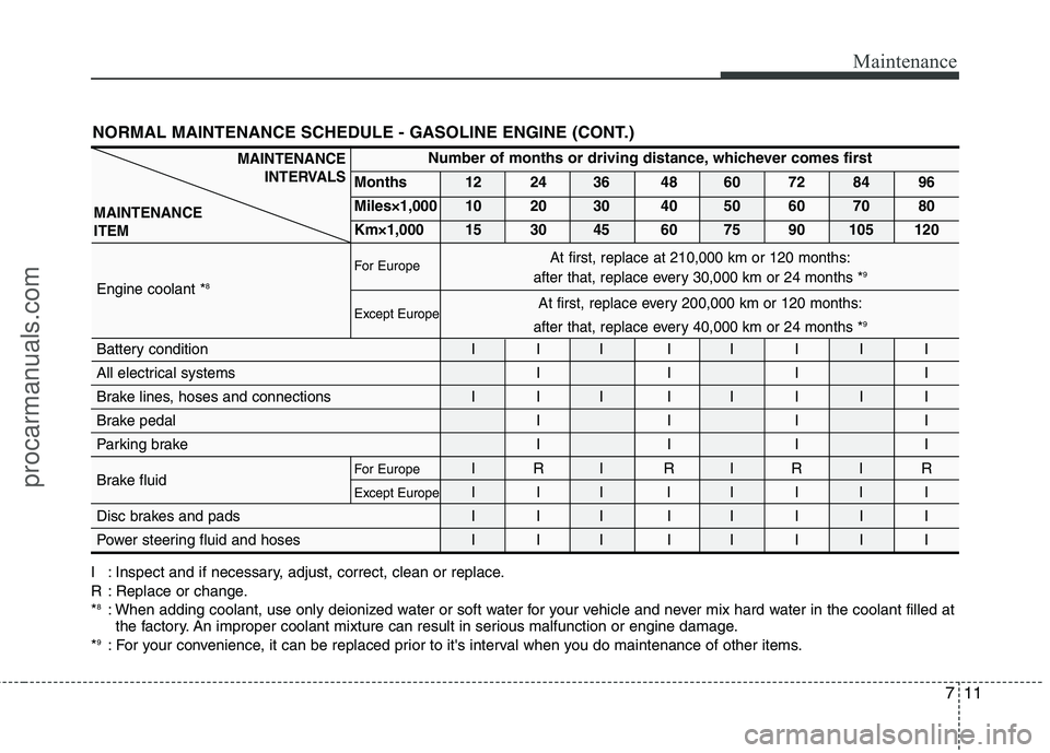 HYUNDAI VERACRUZ 2011 Owners Manual 711
Maintenance
NORMAL MAINTENANCE SCHEDULE - GASOLINE ENGINE (CONT.)
I : Inspect and if necessary, adjust, correct, clean or replace.
R : Replace or change.*8
: When adding coolant, use only deioniz HYUNDAI VERACRUZ 2011 Owners Manual 711
Maintenance
NORMAL MAINTENANCE SCHEDULE - GASOLINE ENGINE (CONT.)
I : Inspect and if necessary, adjust, correct, clean or replace.
R : Replace or change.*8
: When adding coolant, use only deioniz