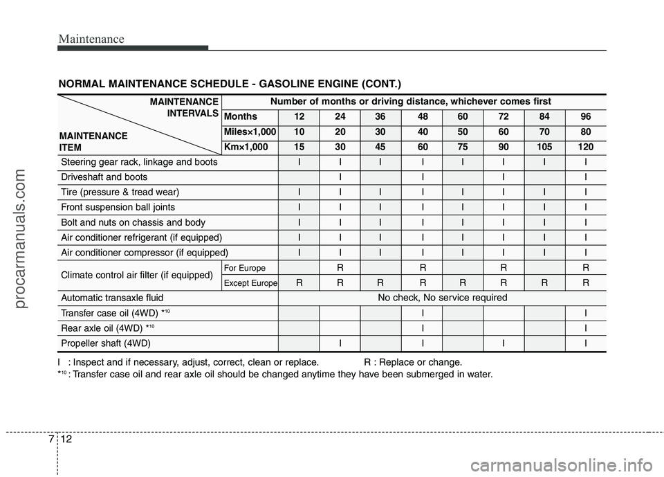 HYUNDAI VERACRUZ 2011 Owners Manual Maintenance
12
7
NORMAL MAINTENANCE SCHEDULE - GASOLINE ENGINE (CONT.)
I : Inspect and if necessary, adjust, correct, clean or replace. R : Replace or change. * 10
: Transfer case oil and rear axle oi HYUNDAI VERACRUZ 2011 Owners Manual Maintenance
12
7
NORMAL MAINTENANCE SCHEDULE - GASOLINE ENGINE (CONT.)
I : Inspect and if necessary, adjust, correct, clean or replace. R : Replace or change. * 10
: Transfer case oil and rear axle oi