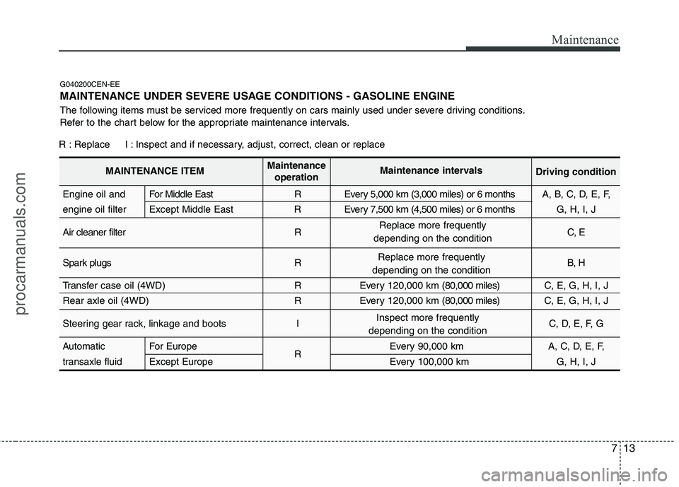 HYUNDAI VERACRUZ 2011 Owners Manual 713
Maintenance
G040200CEN-EE
MAINTENANCE UNDER SEVERE USAGE CONDITIONS - GASOLINE ENGINE
The following items must be serviced more frequently on cars mainly used under severe driving conditions.
R HYUNDAI VERACRUZ 2011 Owners Manual 713
Maintenance
G040200CEN-EE
MAINTENANCE UNDER SEVERE USAGE CONDITIONS - GASOLINE ENGINE
The following items must be serviced more frequently on cars mainly used under severe driving conditions.
R