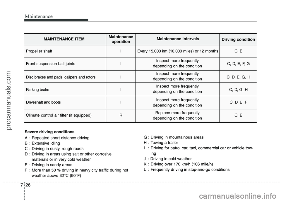 HYUNDAI VERACRUZ 2011 Owners Manual Maintenance
26
7
Severe driving conditions
A : Repeated short distance driving
B : Extensive idling
C : Driving in dusty, rough roads
D : Driving in areas using salt or other corrosive
materials or HYUNDAI VERACRUZ 2011 Owners Manual Maintenance
26
7
Severe driving conditions
A : Repeated short distance driving
B : Extensive idling
C : Driving in dusty, rough roads
D : Driving in areas using salt or other corrosive
materials or