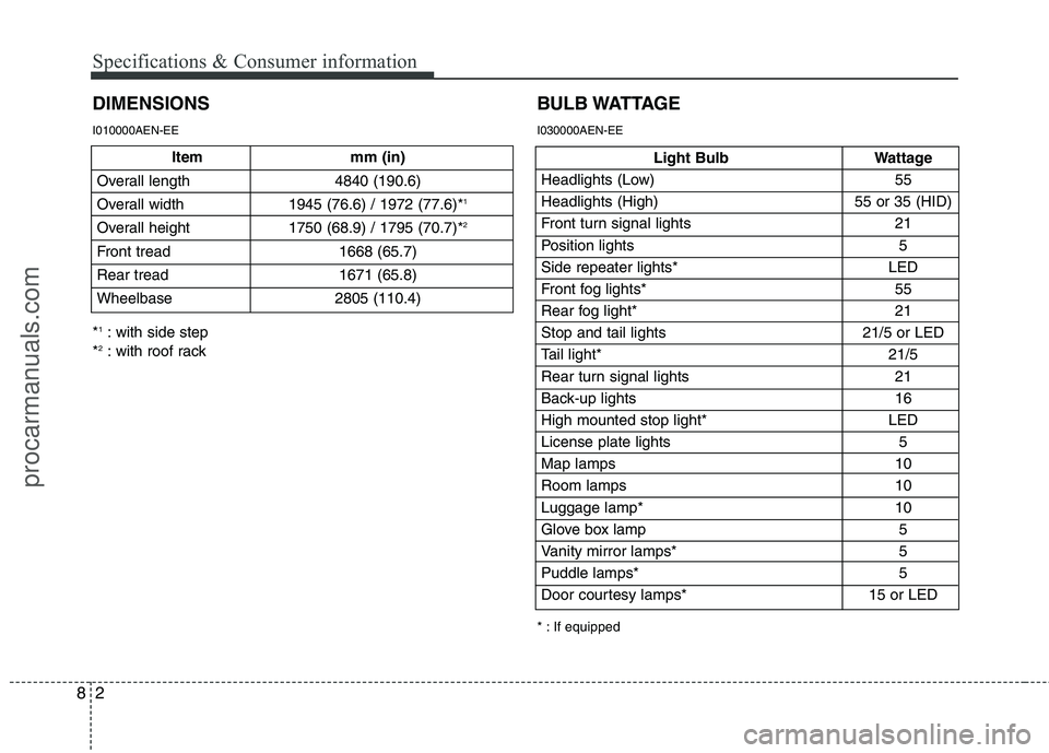 HYUNDAI VERACRUZ 2011 Owners Manual Specifications & Consumer information
2
8
Item mm (in)
Overall length 4840 (190.6)
Overall width 1945 (76.6) / 1972 (77.6)* 1
Overall height 1750 (68.9) / 1795 (70.7)* 2
Front tread 1668 (65.7)
Rear HYUNDAI VERACRUZ 2011 Owners Manual Specifications & Consumer information
2
8
Item mm (in)
Overall length 4840 (190.6)
Overall width 1945 (76.6) / 1972 (77.6)* 1
Overall height 1750 (68.9) / 1795 (70.7)* 2
Front tread 1668 (65.7)
Rear