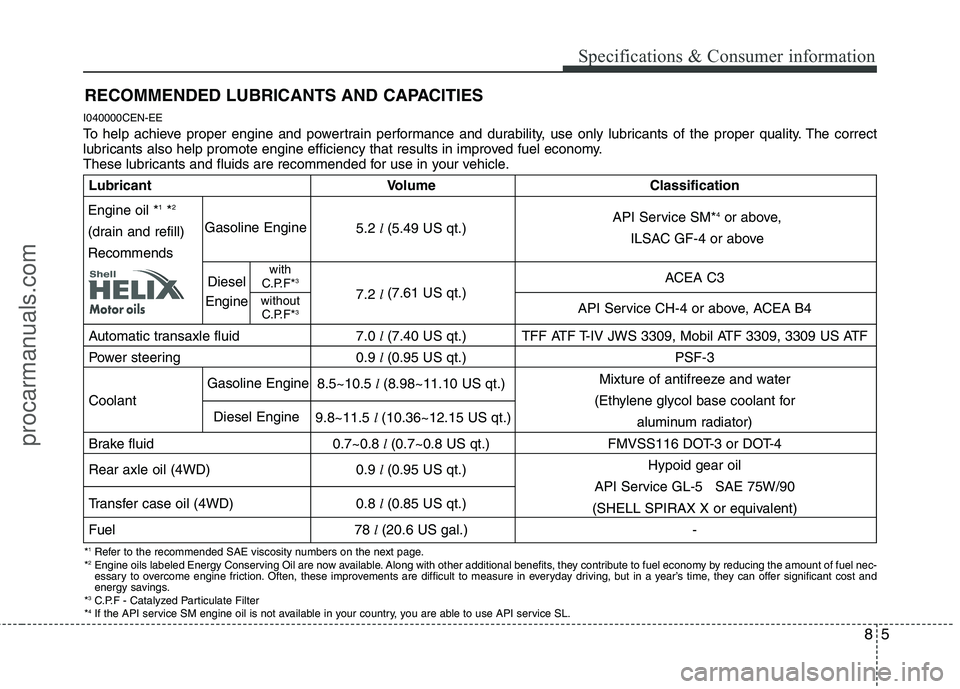 HYUNDAI VERACRUZ 2011 Owners Manual 85
Specifications & Consumer information
RECOMMENDED LUBRICANTS AND CAPACITIES
I040000CEN-EE
To help achieve proper engine and powertrain performance and durability, use only lubricants of the prop HYUNDAI VERACRUZ 2011 Owners Manual 85
Specifications & Consumer information
RECOMMENDED LUBRICANTS AND CAPACITIES
I040000CEN-EE
To help achieve proper engine and powertrain performance and durability, use only lubricants of the prop