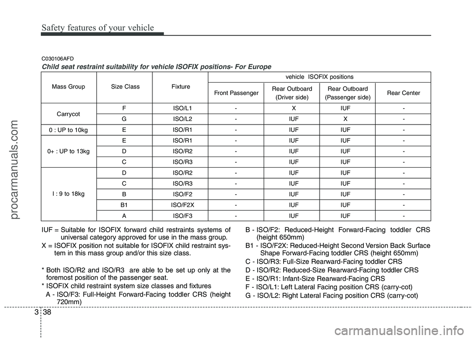 HYUNDAI VERACRUZ 2011 Workshop Manual Safety features of your vehicle
38
3
F ISO/L1 - X IUF - 
G ISO/L2 - IUF X -  E ISO/R1 - IUF IUF -  
E ISO/R1 - IUF IUF - 
D ISO/R2 - IUF IUF - 
C ISO/R3 - IUF IUF - 
D ISO/R2 - IUF IUF - 
C ISO/R3 - I