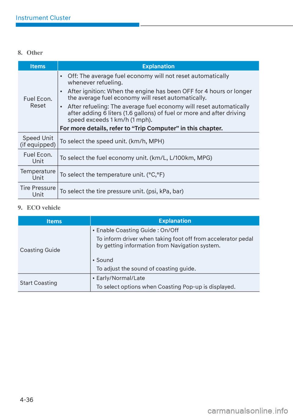 HYUNDAI ELANTRA HYBRID 2023  Owners Manual Instrument Cluster4-36
8. Other
Items Explanation
Fuel Econ. 
Reset [�
Off: The average fuel economy will not reset automatically 
whenever refueling.
[� After ignition: When the engine has been O