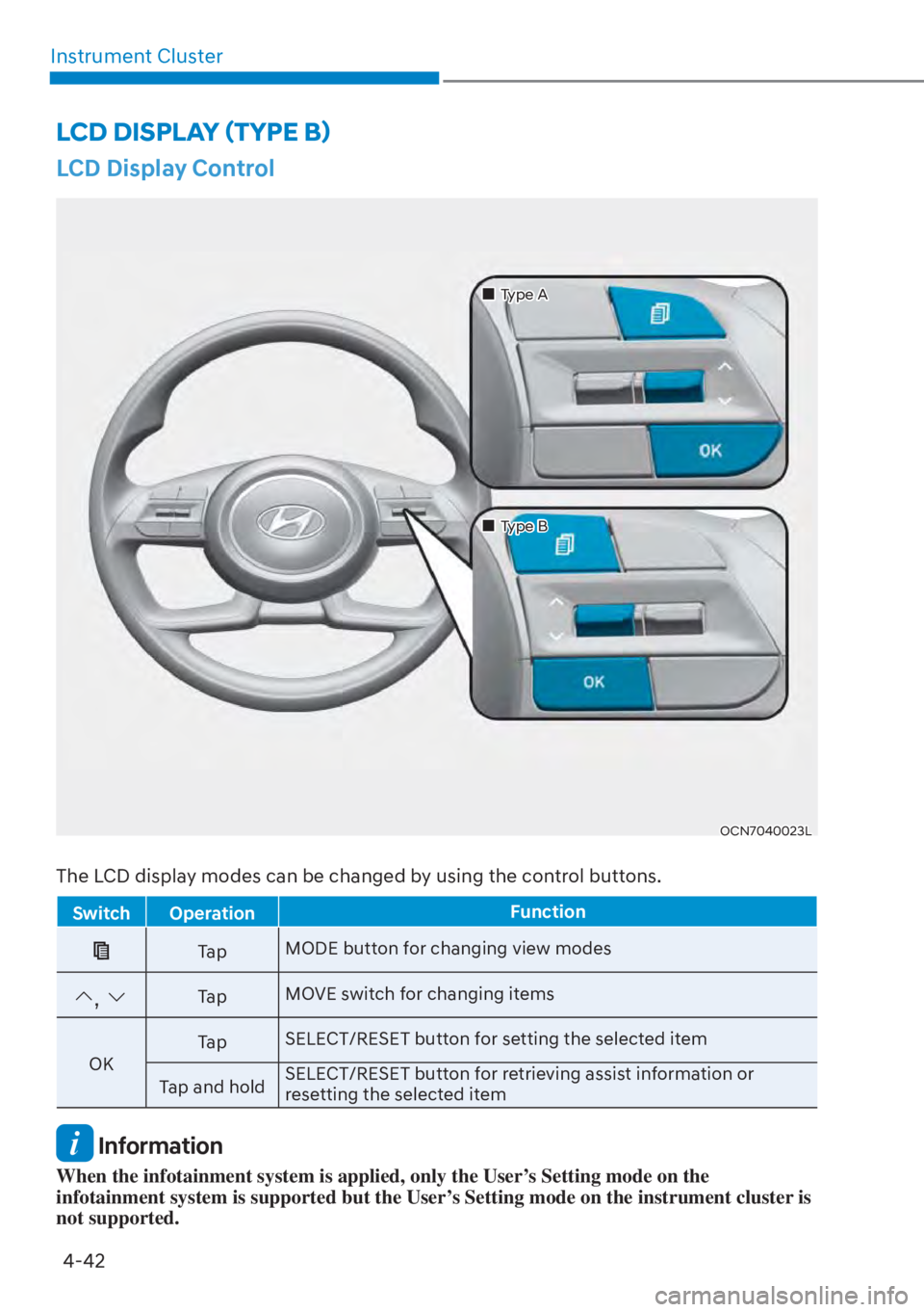 HYUNDAI ELANTRA HYBRID 2023  Owners Manual 4-42
Instrument Cluster
LCD Display Control
OCN7040023L
��„Type A
�
�„Type B
The LCD display modes can be changed by using the control buttons.
Switch Operation Function
Ta pMODE button for chan