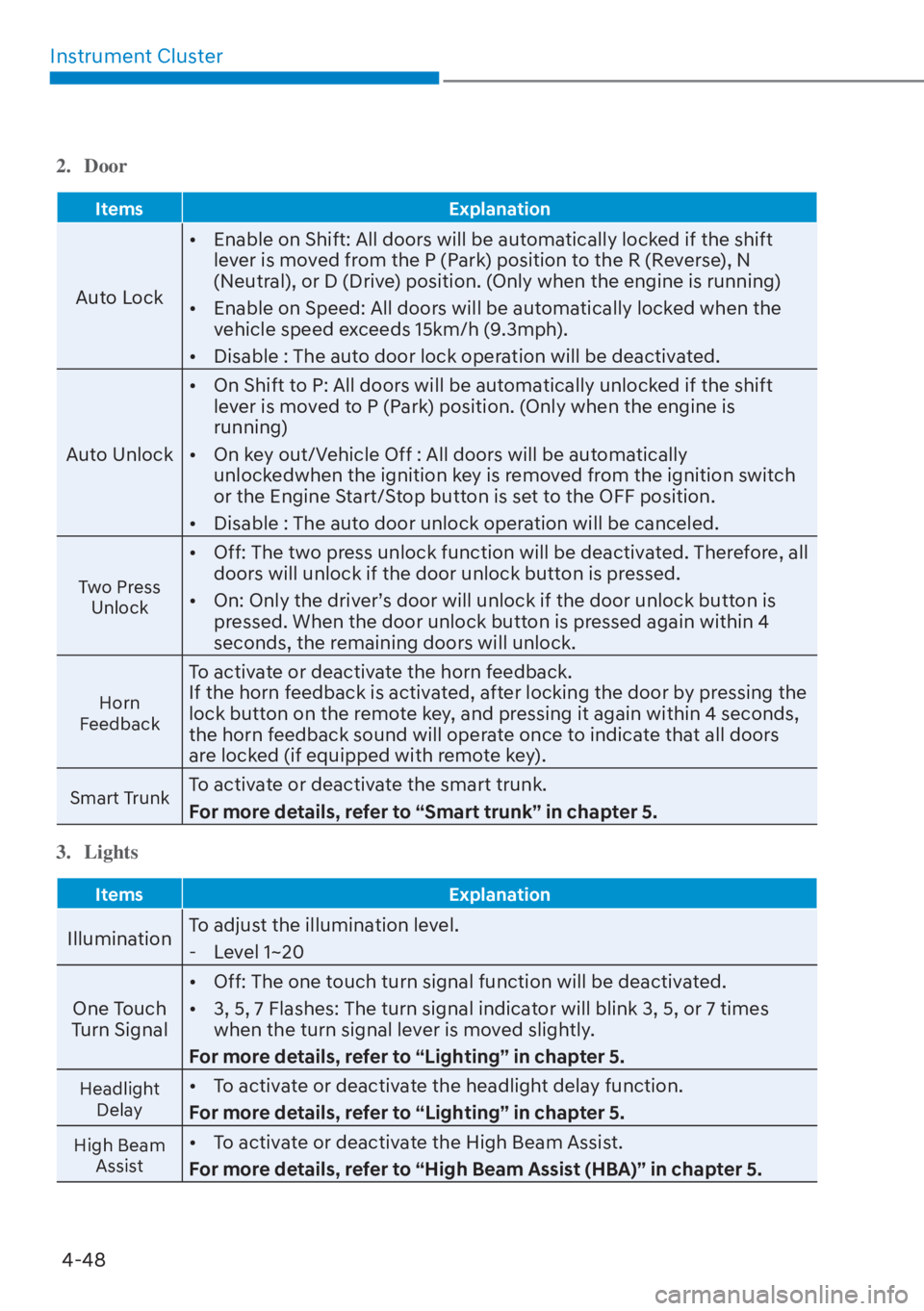 HYUNDAI ELANTRA HYBRID 2023  Owners Manual Instrument Cluster4-48
2. Door
Items Explanation
Auto Lock[�
Enable on Shift: All doors will be automatically locked if the shift 
lever is moved from the P (Park) position to the R (Reverse), N 
(N