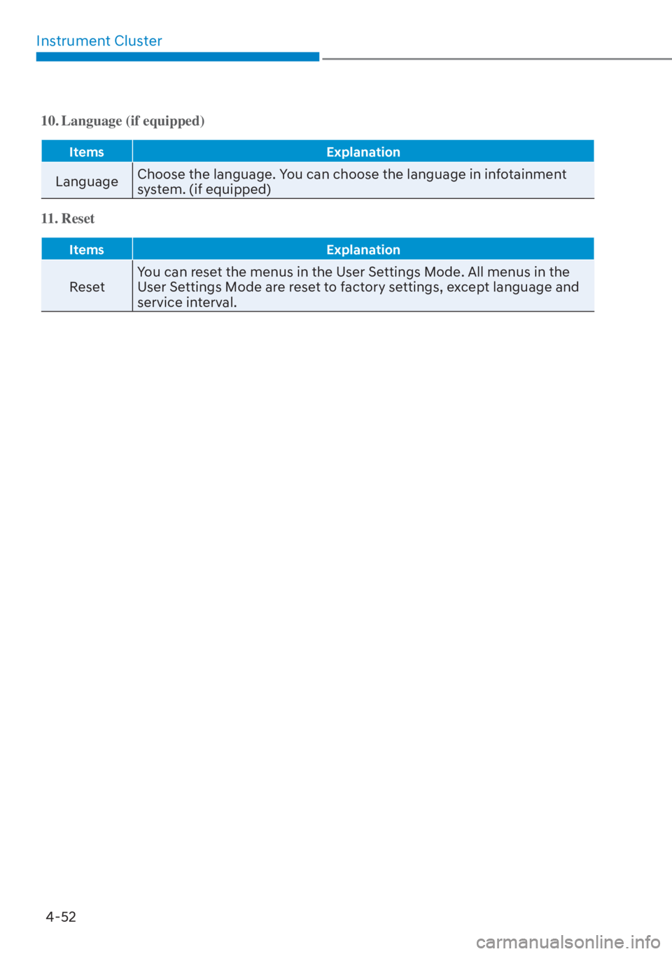 HYUNDAI ELANTRA HYBRID 2023  Owners Manual Instrument Cluster4-52
10. Language (if equipped)
Items Explanation
LanguageChoose the language. You can choose the language in infotainment 
system. (if equipped)
11. Reset
Items Explanation
ResetYou