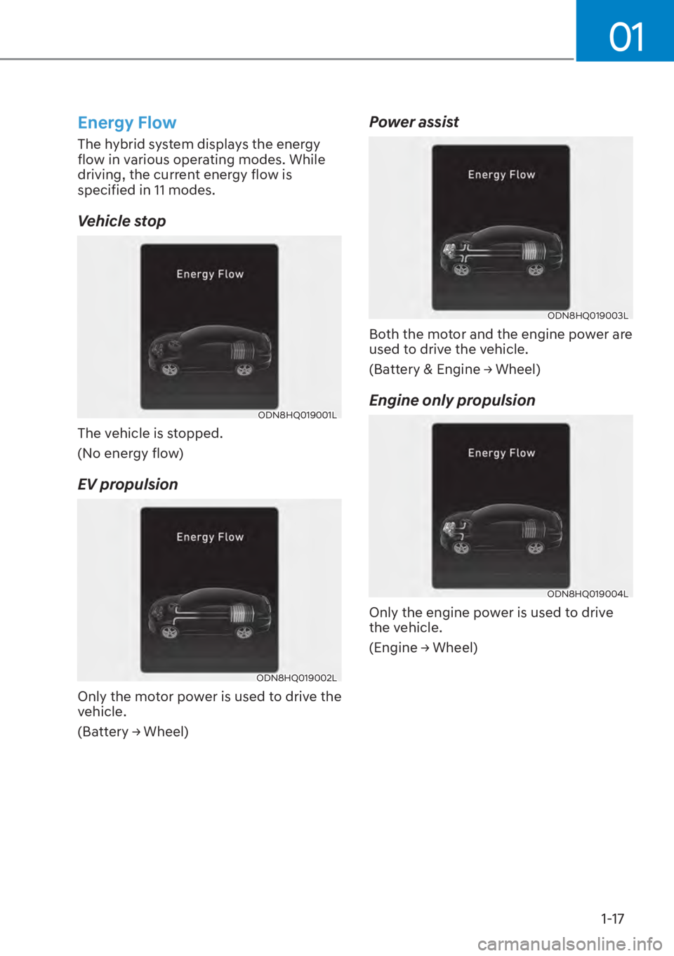 HYUNDAI ELANTRA HYBRID 2023 Owners Manual 01
1-17
Energy Flow
The hybrid system displays the energy 
flow in various operating modes. While 
driving, the current energy flow is 
specified in 11 modes.
Vehicle stop
ODN8HQ019001L
The vehicle is