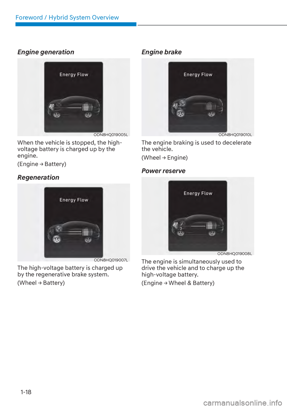 HYUNDAI ELANTRA HYBRID 2023 Owners Manual Foreword / Hybrid System Overview1-18
Engine generation
ODN8HQ019005L
When the vehicle is stopped, the high-
voltage battery is charged up by the 
engine.
��(�Q�J�L�Q�H�