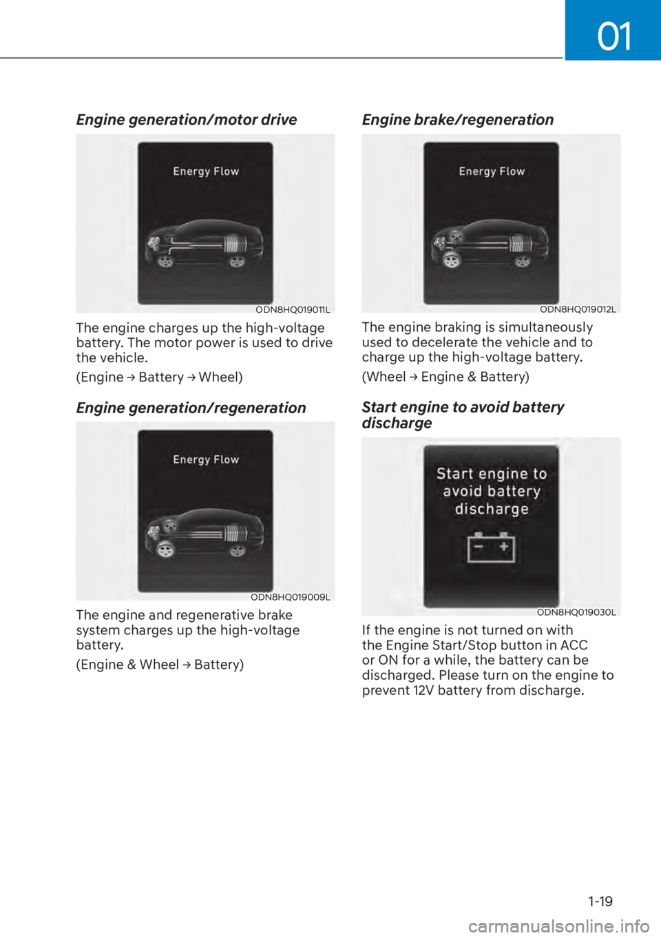HYUNDAI ELANTRA HYBRID 2023 Owners Manual 01
1-19
Engine generation/motor drive
ODN8HQ019011L
The engine charges up the high-voltage 
battery. The motor power is used to drive 
the vehicle.
��(�Q�J�L�Q�H�