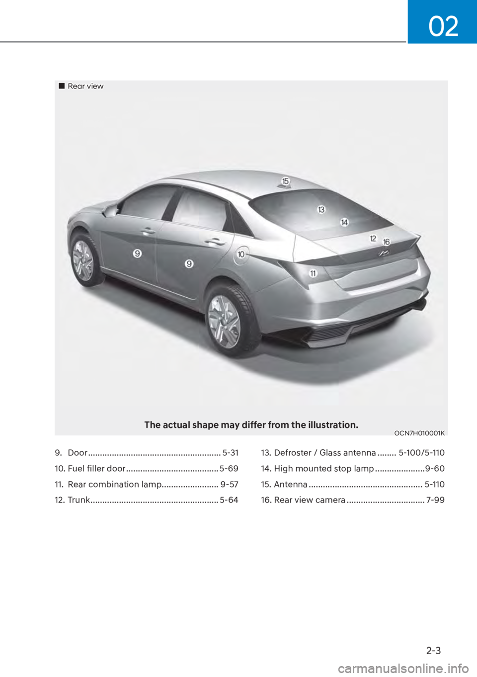 HYUNDAI ELANTRA HYBRID 2023  Owners Manual 2-3
02
9. Door ........................................................ 5-31
10. Fuel filler door ....................................... 5-69
11.  Rear combination lamp........................ 9-57
1