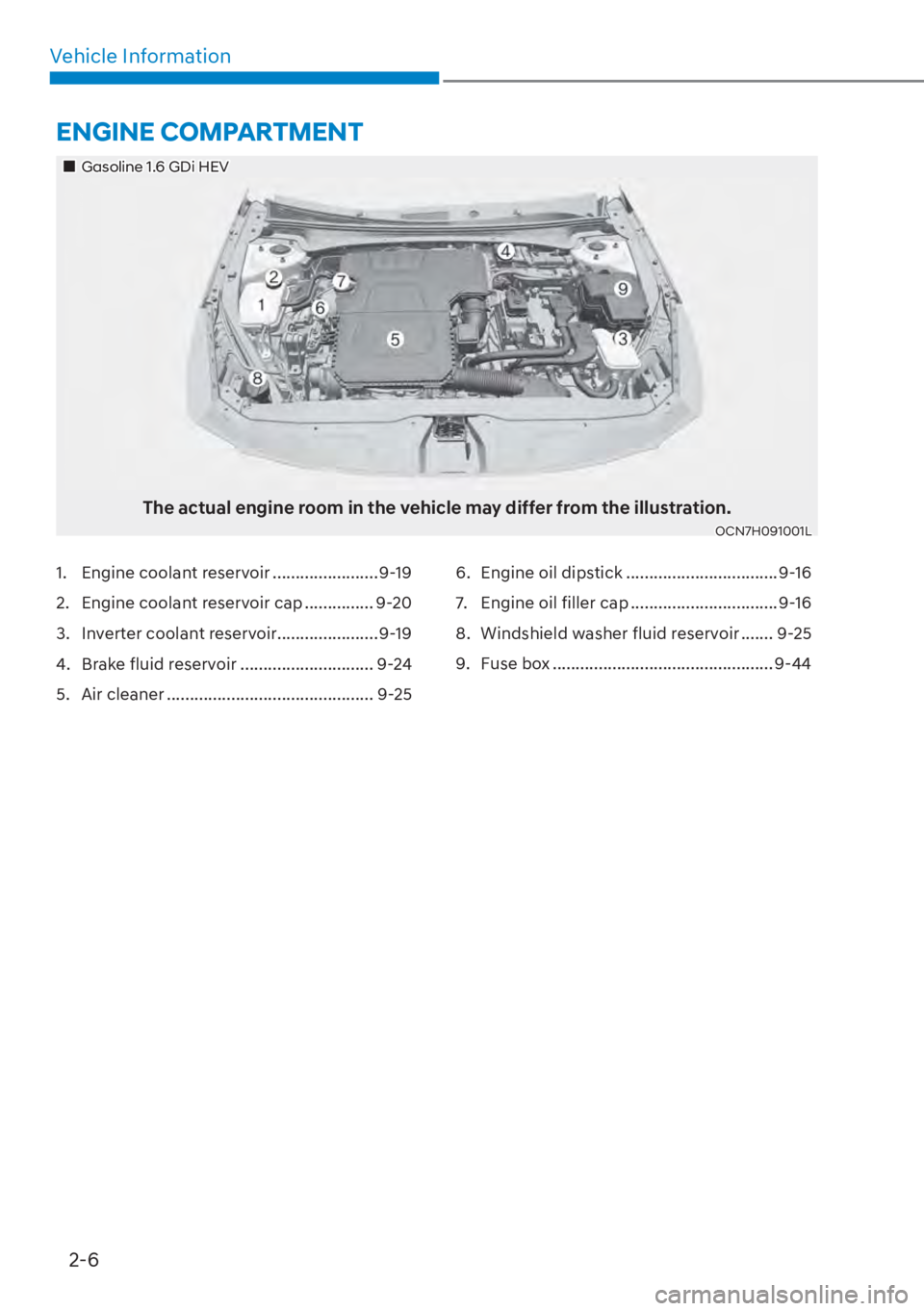 HYUNDAI ELANTRA HYBRID 2023 Owners Guide 2-6
Vehicle Information
��„Gasoline 1.6 GDi HEV
The actual engine room in the vehicle may differ from the illustration.OCN7H091001L
ENGINE COMPARTMENT
1.  Engine coolant reservoir .................
