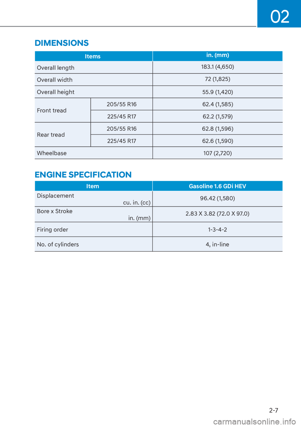 HYUNDAI ELANTRA HYBRID 2023  Owners Manual 02
2-7
DIMENSIONS
Itemsin. (mm)
Overall length 183.
 1 (4,650)
Overall width 72 (1,825)
Overall height 55.9 (1,420)
Front tread 205/55 R16 
62.4 (1,585)
225/45 R17  62.2 (1,579)
Rear tread 205/55 R16 