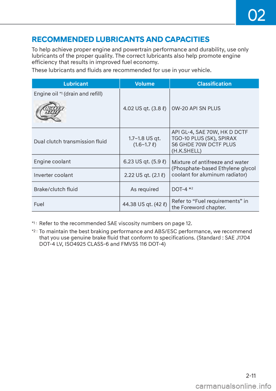 HYUNDAI ELANTRA HYBRID 2023 Owners Guide 02
2-11
RECOMMENDED LUBRICANTS AND CAPACITIES
To help achieve proper engine and powertrain performance and durability, use only 
lubricants of the proper quality. The correct lubricants also help prom