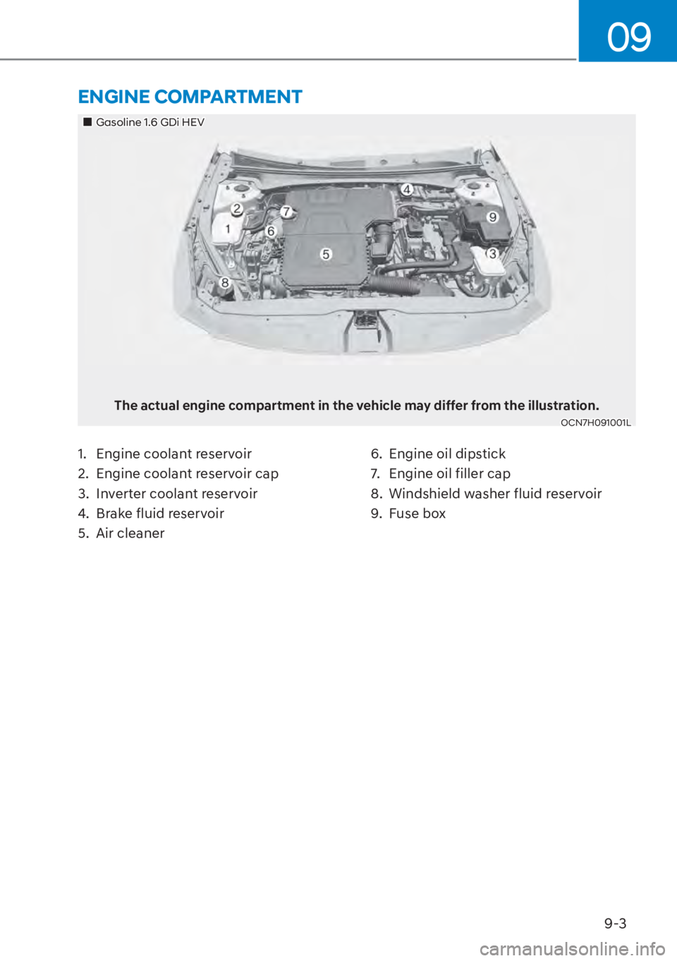 HYUNDAI ELANTRA HYBRID 2023  Owners Manual 9-3
09
1.  Engine coolant reservoir
2.  Engine coolant reservoir cap
3.  Inverter coolant reservoir
4.  Brake fluid reservoir
5. Air cleaner6.  Engine oil dipstick
7.  Engine oil filler cap
8.  Windsh