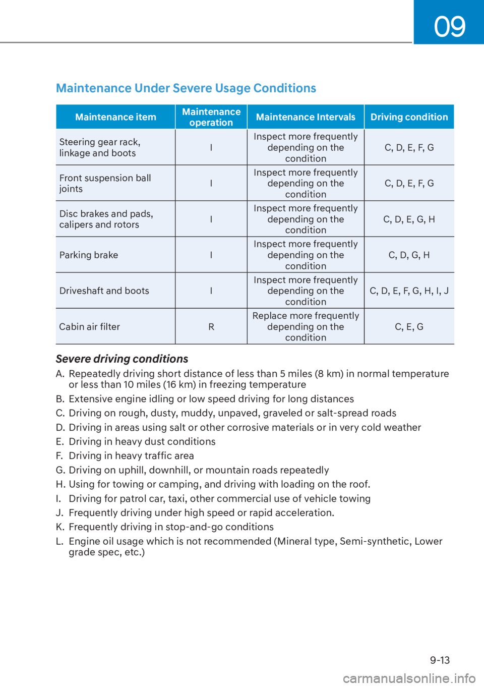 HYUNDAI ELANTRA HYBRID 2023  Owners Manual 09
9-13
Maintenance Under Severe Usage Conditions 
Maintenance itemMaintenance 
operation Maintenance Intervals Driving condition
Steering gear rack, 
link
 age and boots IInspect more frequently 
dep