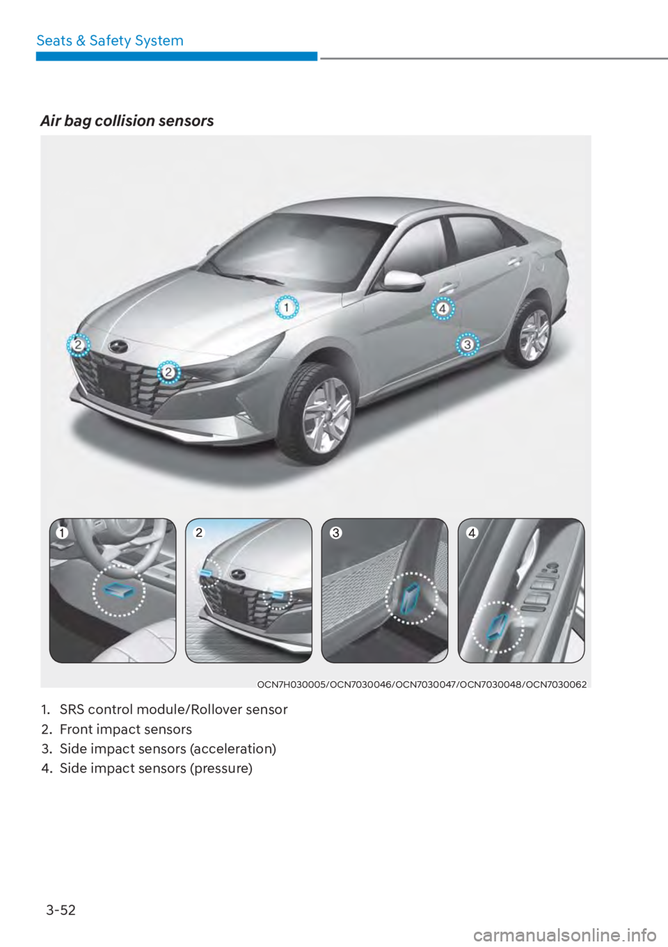 HYUNDAI ELANTRA HYBRID 2023  Owners Manual 3-52
Seats & Safety System
Air bag collision sensors
OCN7H030005/OCN7030046/OCN7030047/OCN7030048/OCN7030062
1.  SRS control module/Rollover sensor
2.  Front impact sensors
3.  Side impact sensors (ac
