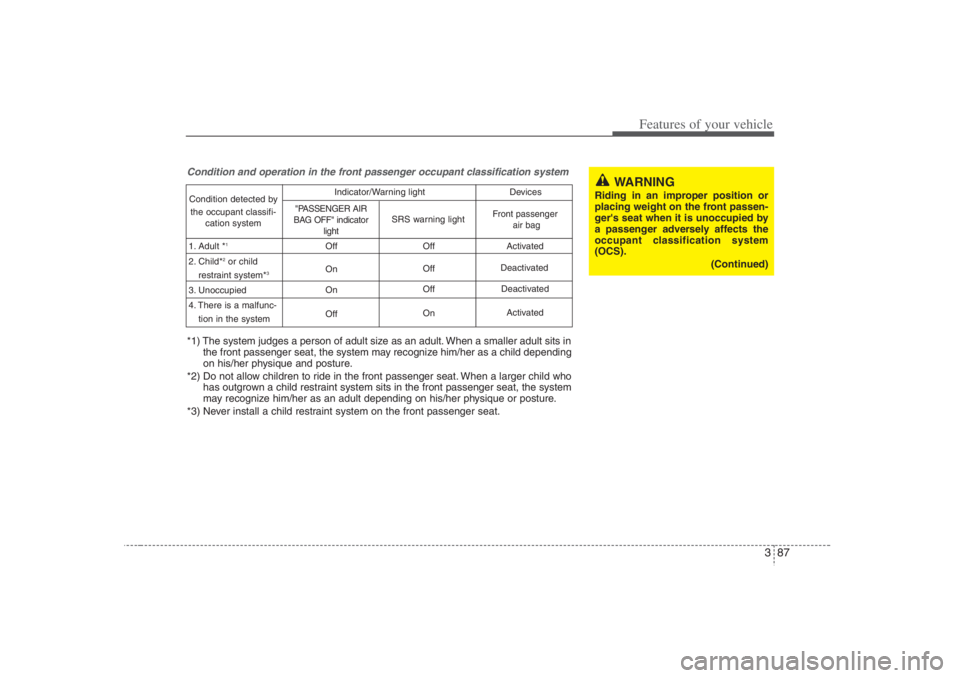 HYUNDAI ENTOURAGE 2007 Owners Manual 387
Features of your vehicle
Condition and operation in the front passenger occupant classification systemCondition detected by
the occupant classifi-
cation system
1. Adult *
1
2. Child*
2or child
r HYUNDAI ENTOURAGE 2007 Owners Manual 387
Features of your vehicle
Condition and operation in the front passenger occupant classification systemCondition detected by
the occupant classifi-
cation system
1. Adult *
1
2. Child*
2or child
r