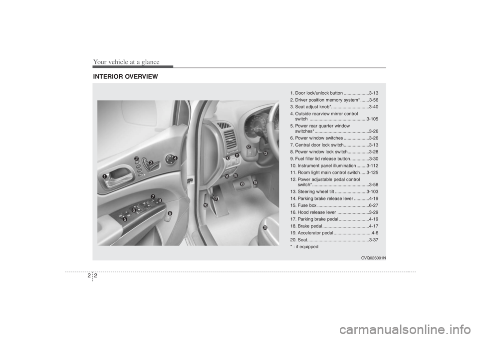 HYUNDAI ENTOURAGE 2007 User Guide Your vehicle at a glance2 2INTERIOR OVERVIEW
OVQ026001N
1. Door lock/unlock button ....................3-13
2. Driver position memory system* .......3-56
3. Seat adjust knob*.......................... HYUNDAI ENTOURAGE 2007 User Guide Your vehicle at a glance2 2INTERIOR OVERVIEW
OVQ026001N
1. Door lock/unlock button ....................3-13
2. Driver position memory system* .......3-56
3. Seat adjust knob*..........................
