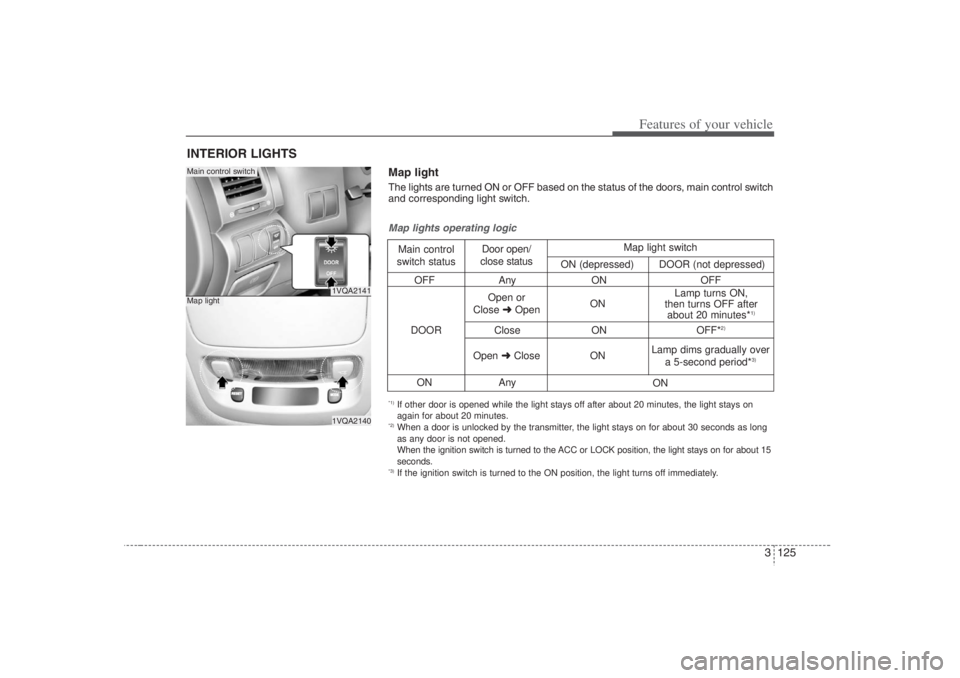 HYUNDAI ENTOURAGE 2007 Owners Manual 3 125
Features of your vehicle
INTERIOR LIGHTS
1VQA21411VQA2140
Main control switchMap light
OFF Any ON OFF
Close ON OFF*
2)
ON Any
Map lights operating logicMain control
switch statusDoor open/
clos HYUNDAI ENTOURAGE 2007 Owners Manual 3 125
Features of your vehicle
INTERIOR LIGHTS
1VQA21411VQA2140
Main control switchMap light
OFF Any ON OFF
Close ON OFF*
2)
ON Any
Map lights operating logicMain control
switch statusDoor open/
clos