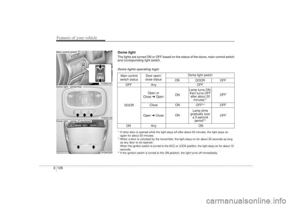 HYUNDAI ENTOURAGE 2007 Owners Manual Features of your vehicle126 3
1VQA21411VQA21421VQA2333
Dome light - center/rearMain control switchDome light - center (if equipped)
OFF Any
Close ON OFF*
2)
OFF
ON Any
Dome lights operating logicMain HYUNDAI ENTOURAGE 2007 Owners Manual Features of your vehicle126 3
1VQA21411VQA21421VQA2333
Dome light - center/rearMain control switchDome light - center (if equipped)
OFF Any
Close ON OFF*
2)
OFF
ON Any
Dome lights operating logicMain