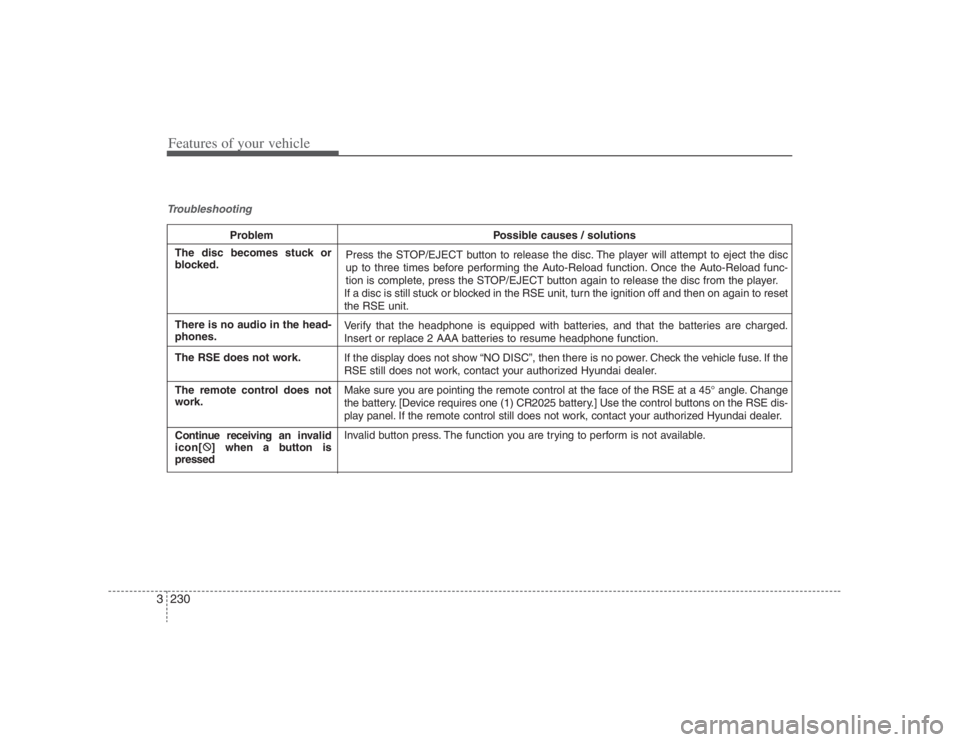HYUNDAI ENTOURAGE 2007  Owners Manual Features of your vehicle230 3Troubleshooting
Problem Possible causes / solutions
Press the STOP/EJECT button to release the disc. The player will attempt to eject the disc
up to three times before per