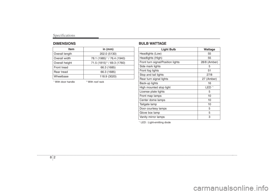 HYUNDAI ENTOURAGE 2007  Owners Manual Specifications2 8
Item in (mm)
Overall length 202.0 (5130)
Overall width 78.1 (1985)
*1/ 76.4 (1940)
Overall height  71.5 (1815)*2/ 69.3 (1760)
Front tread 66.3 (1685)
Rear tread 66.3 (1685)
Wheelbase