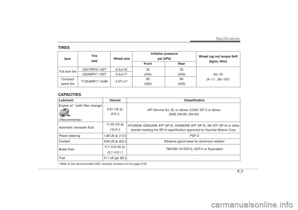 HYUNDAI ENTOURAGE 2007  Owners Manual 83
Specifications
Inflation pressure  
psi (kPa)
Front Rear
225/70R16 102T 6.5J×16 35 35
235/60R17 102T 6.5J×17 (240) (240)
T135/90R17 104M 4.0T×1760 60
(420) (420)
Full size tire
Compact
spare tir